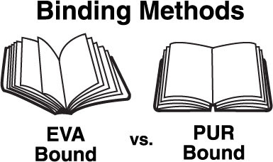 Why PUR adhesive is better than EVA adhesive for book binding?
